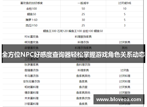 全方位NPC好感度查询器轻松掌握游戏角色关系动态